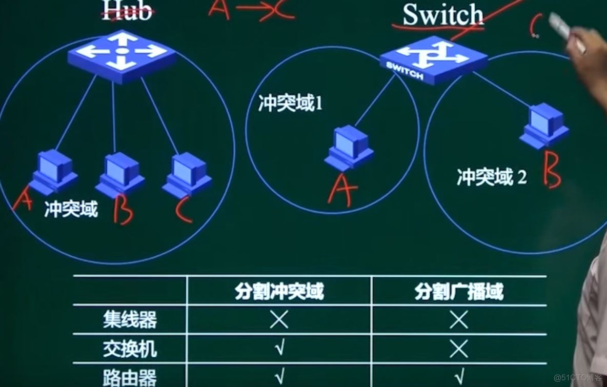 android 监听以太网插拔广播 以太网的三种监听方式_android 监听以太网插拔广播