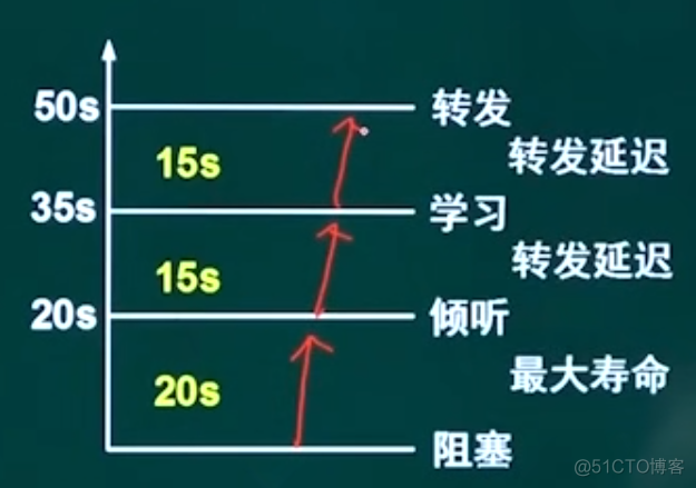 android 监听以太网插拔广播 以太网的三种监听方式_链路_03