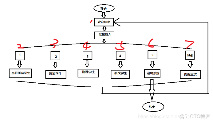 Java定义一个数组存放学生成绩 java定义一个学生类数组_System_03