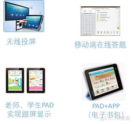 数字校园架构 数字校园包括哪些_网络技术