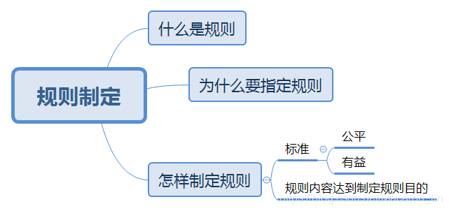 规则系统 架构的优缺点 什么叫规则体系_百度