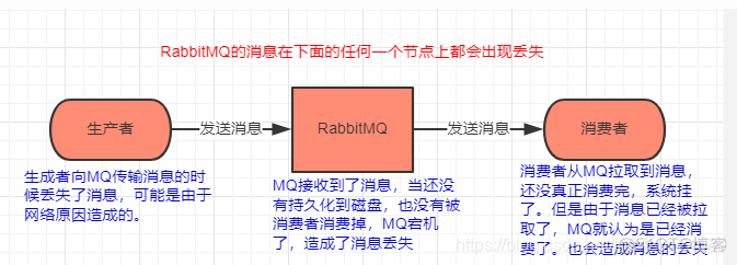 rabbitMQ python消费消息 取内容 rabbitmq去重消息队列_消息队列_04