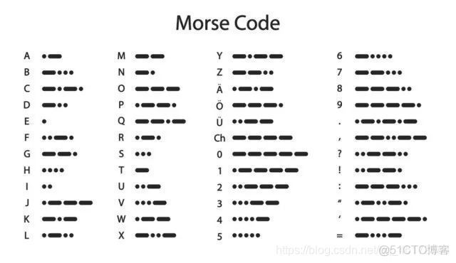 java摩斯电码加密 摩斯电码如何加密_加密方式_02