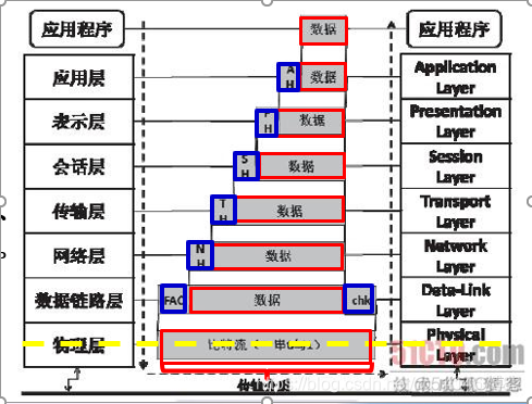 通信网络逻辑架构 通信系统架构_数据_02