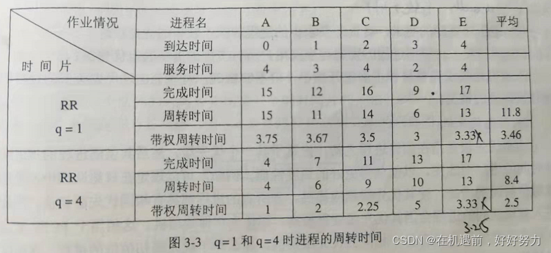 时间片轮转调度java 时间片轮转调度流程图_时间片_02