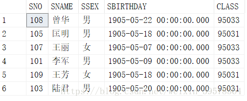 sql server单表记录数查询 sql怎么单表查询_select_02