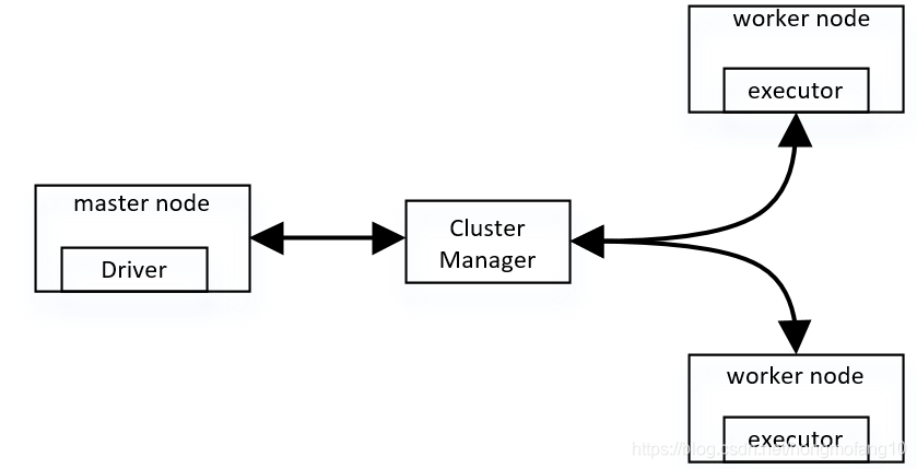 spark的worker和master没有启动成功 spark worker_守护进程