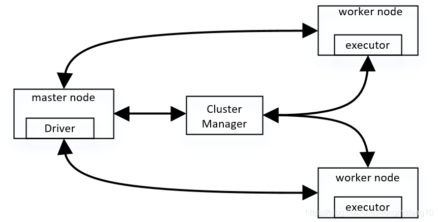 spark的worker和master没有启动成功 spark worker_守护进程_02