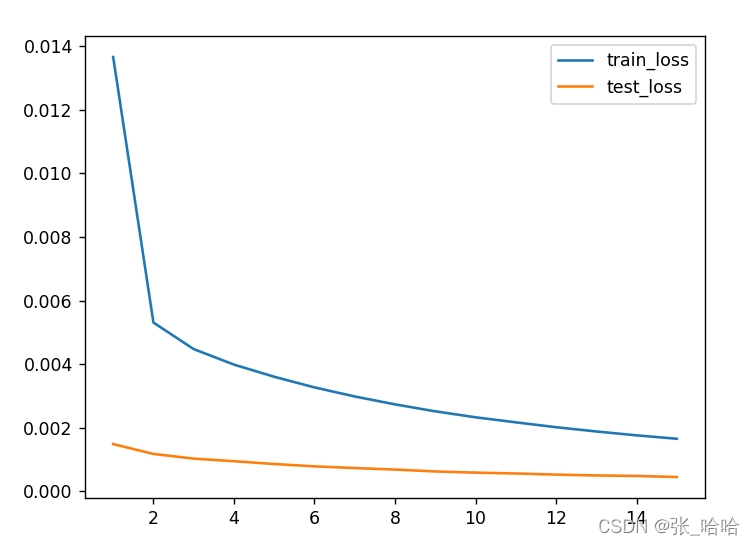 pytorch 创建指定大小list pytorch tensor list_pytorch_05