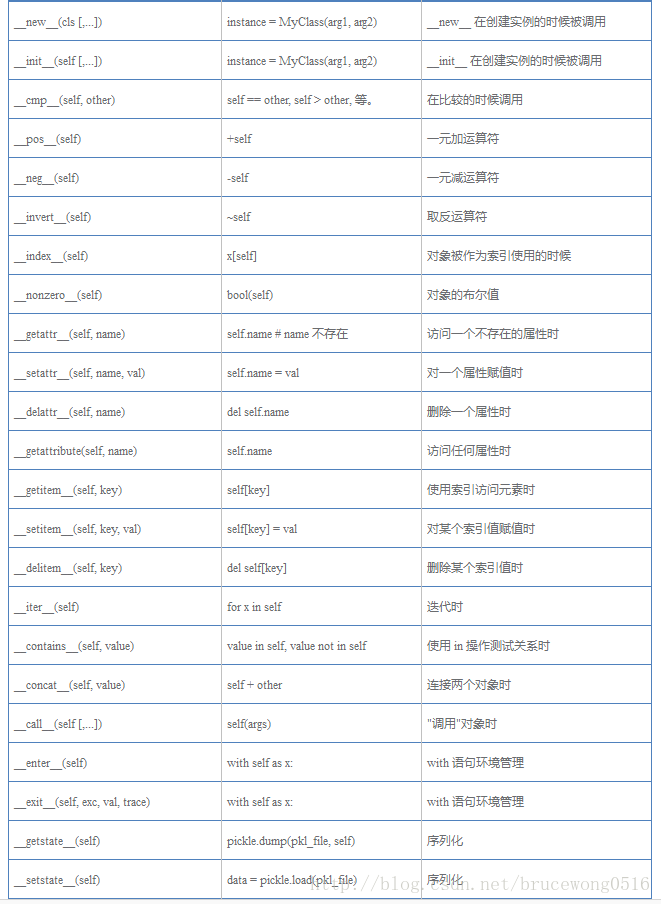 python class执行 python class __init___初始化