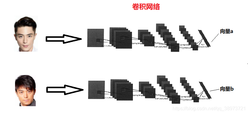 mysql 余弦相似度 java 余弦相似度模型_mysql 余弦相似度 java