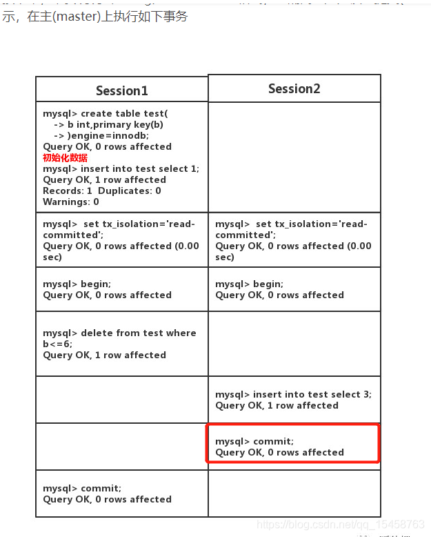 mysql 为什么可重复读 mysql为什么默认可重复读_隔离级别