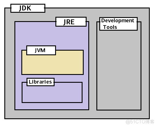 jre直接运行java程序 java jre_JRE_03