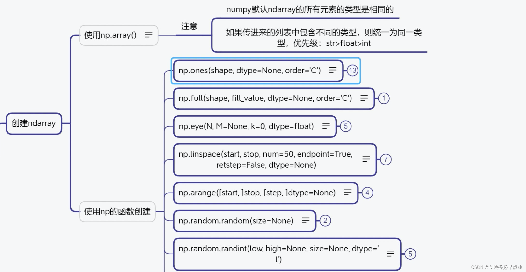 Anaconda怎么用数据分析 anaconda数据分析教程_Anaconda怎么用数据分析_14