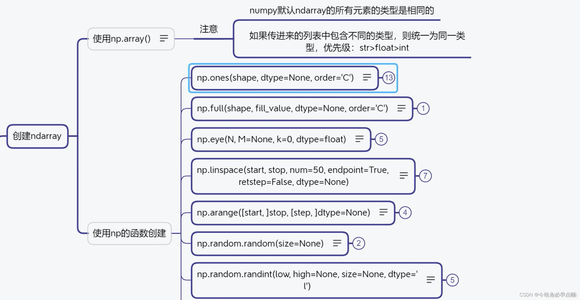 Anaconda怎么用数据分析 anaconda数据分析教程_数据分析_14