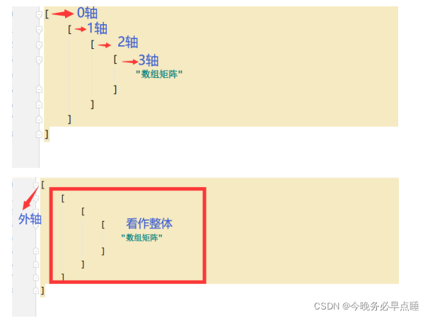 Anaconda怎么用数据分析 anaconda数据分析教程_矩阵_23