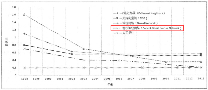 卷积神经网络计算量 卷积神经网络算法_卷积