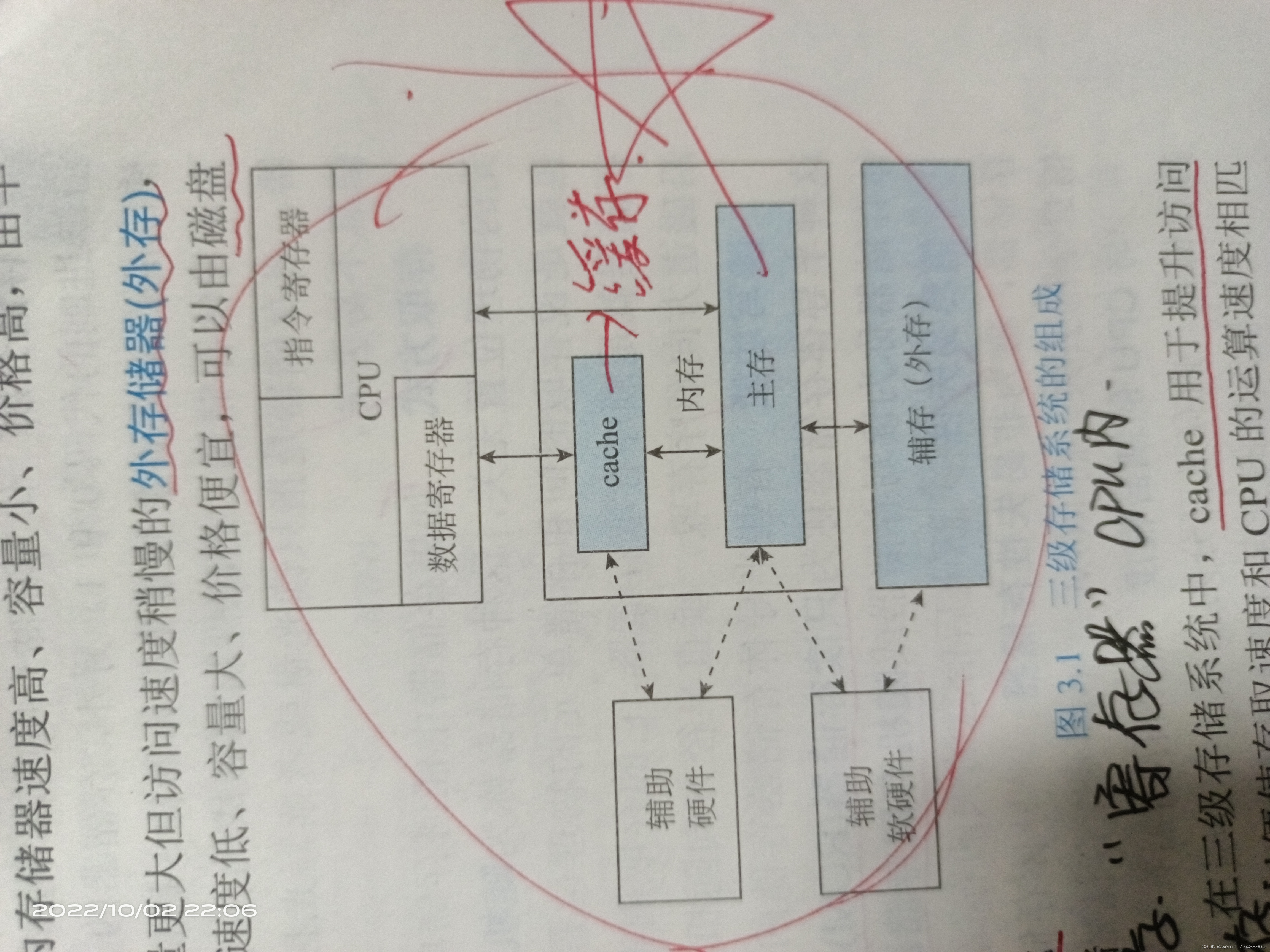 存储系统架构产生原因有哪些 存储系统有哪些层次_存储系统架构产生原因有哪些