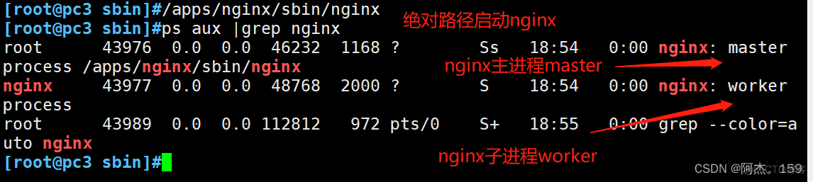 转载：linux下部署nginx_nginx_04