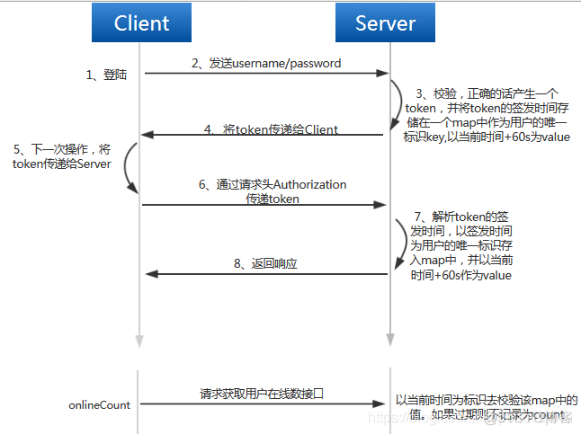 JAVA 系统在线人数统计方案 jwt统计在线人数_springboot jwt_02