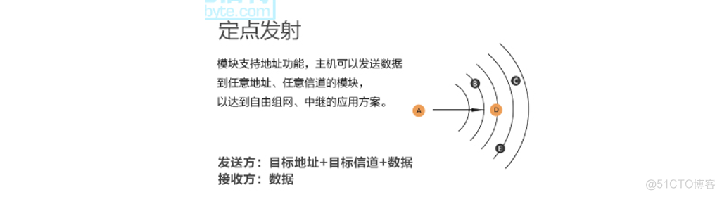 ANDROID WIFI 点对点通信 无线wifi点对点传输_无线模块