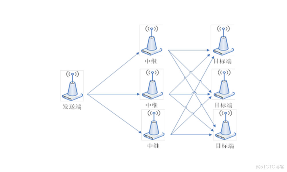 ANDROID WIFI 点对点通信 无线wifi点对点传输_无线模块_03