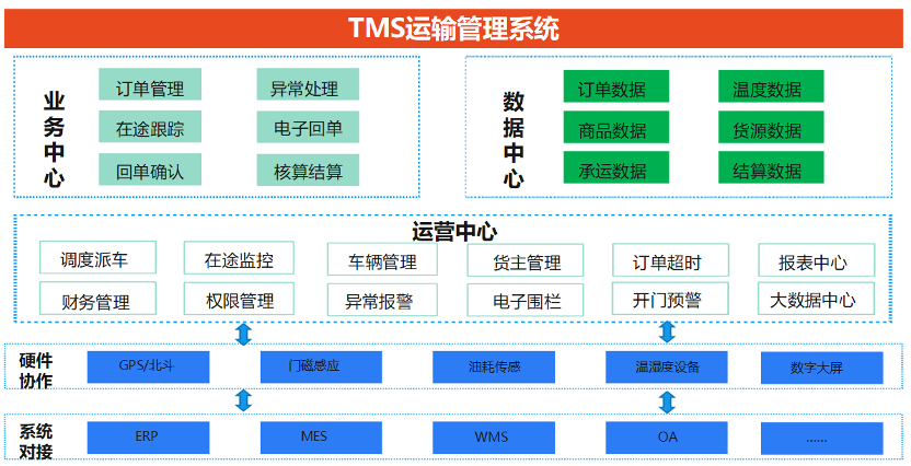 用友BIP，助力轴承行业数智化转型_供应链管理_05