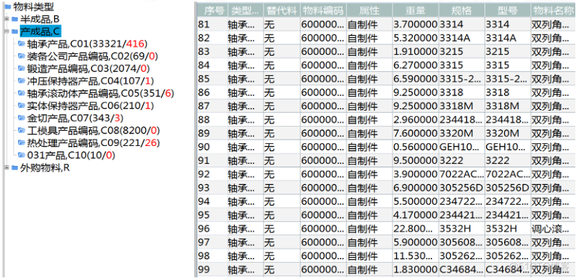 用友BIP，助力轴承行业数智化转型_供应链管理_02