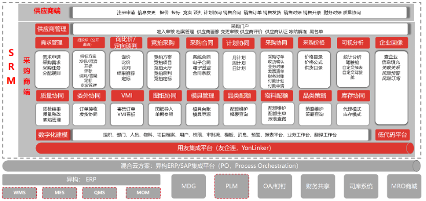 用友BIP，助力轴承行业数智化转型_数智化转型_03