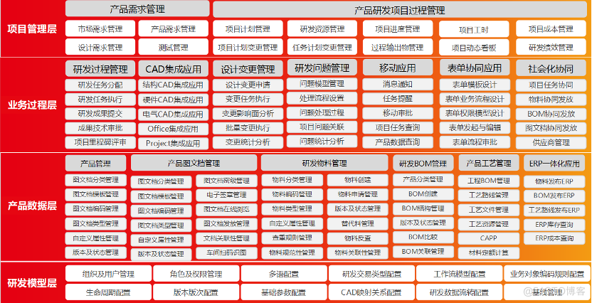 用友BIP，助力轴承行业数智化转型_数据采集