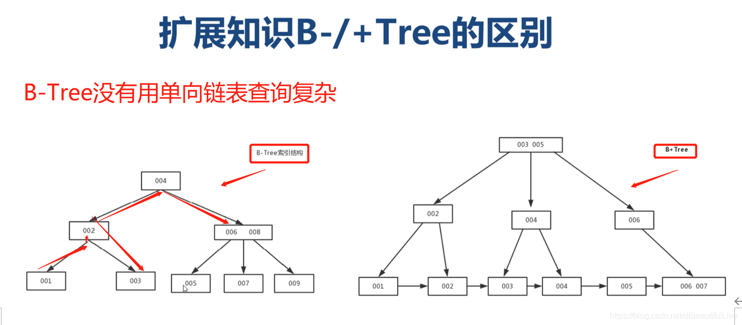 mysql 为什么创建了索引会变快 mysql创建索引的目的_MySQL HASH索引_07