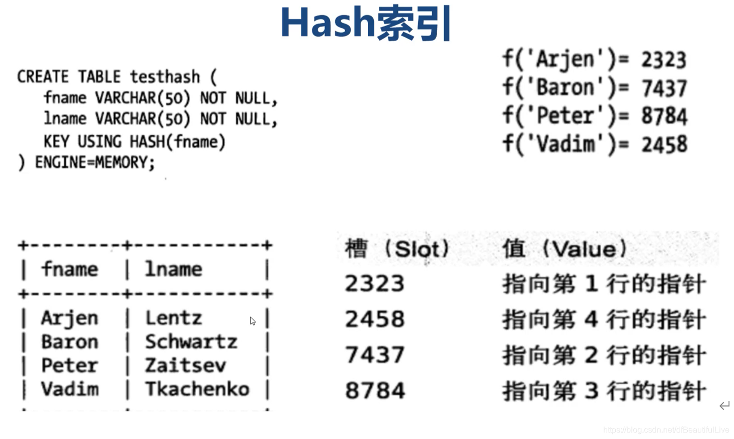 mysql 为什么创建了索引会变快 mysql创建索引的目的_MySQL索引介绍_10