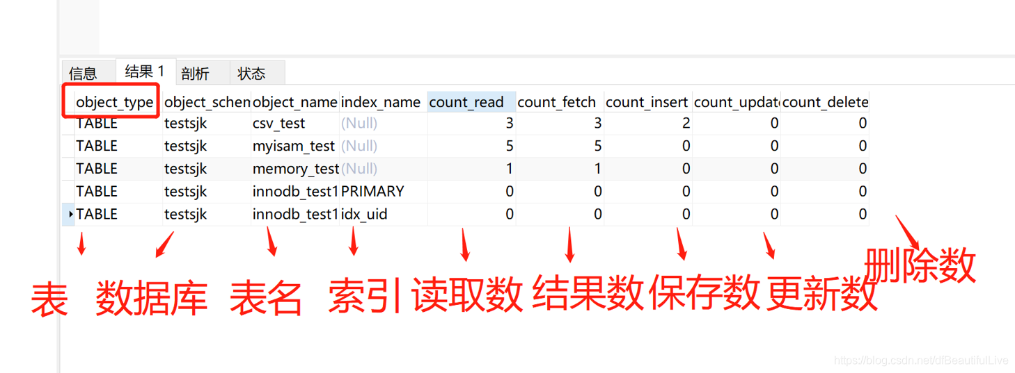 mysql 为什么创建了索引会变快 mysql创建索引的目的_MySQL HASH索引_11