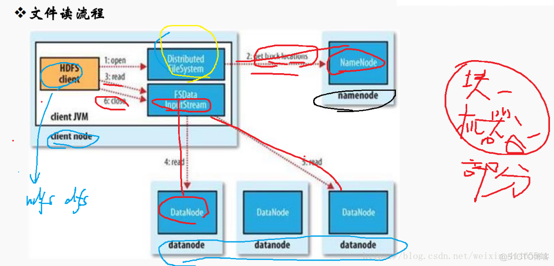 hdfs读写文件 java代码 hdfs文件读写流程_读取数据