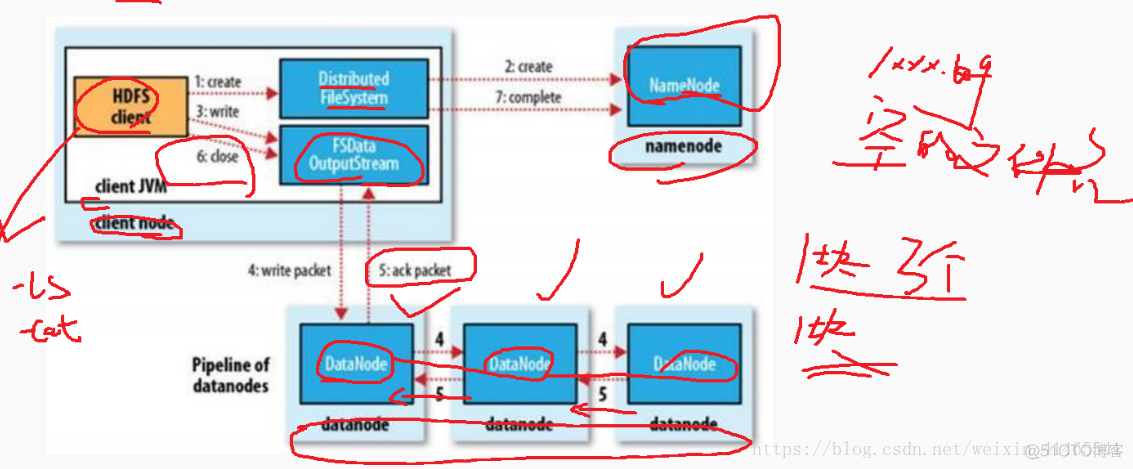 hdfs读写文件 java代码 hdfs文件读写流程_数据块_02