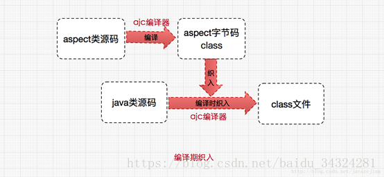 aop使用啦java什么设计模式 java aop ioc_AOP_02