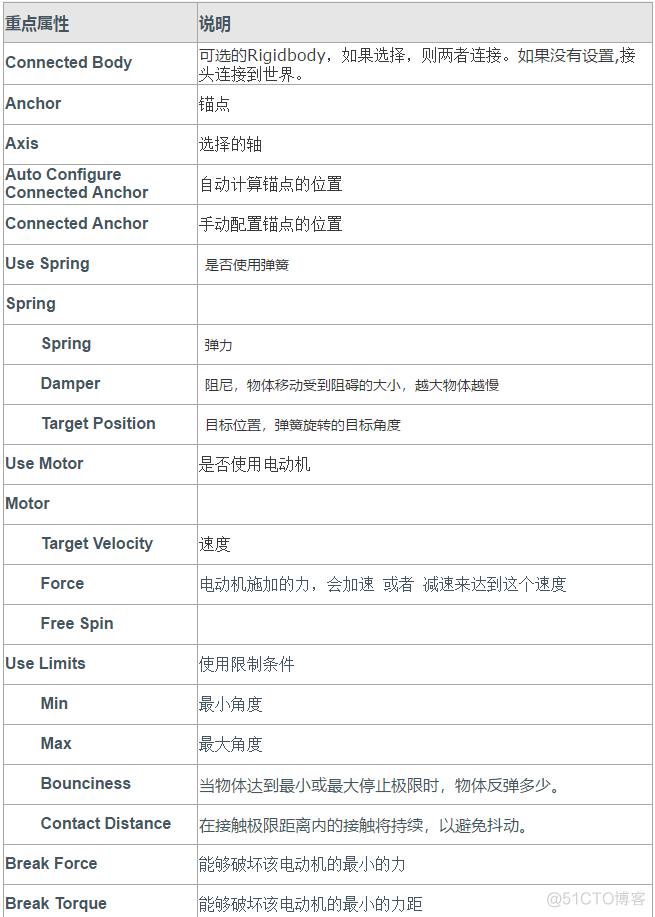 直接连接hbase 直接连接的关节有哪些_spring_02