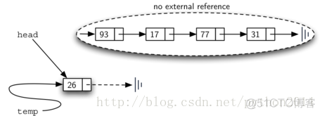 python数据元素的无序序列 python中无序序列_python_08