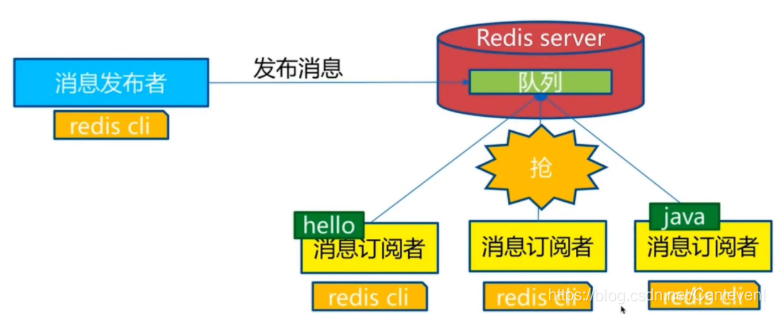 Redis订阅发布 keepalive redis订阅发布怎么清空_Redis订阅发布 keepalive_05