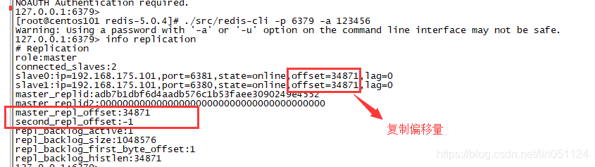 redisTemplate 增量式扫描 redis增量复制_redis_02