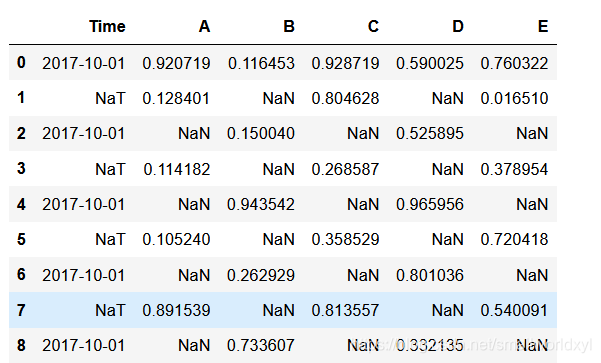 python三维数组怎么保存文件 pandas三维数组_缺失值_18