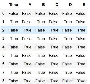 python三维数组怎么保存文件 pandas三维数组_数据_19