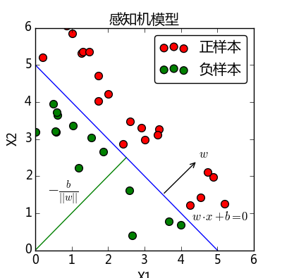 python 感知机 鸢尾花 感知机模型python_python_03