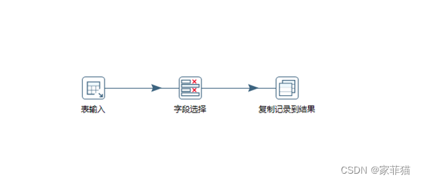 kettle mysql分页导数据 kettle数据库迁移_etl