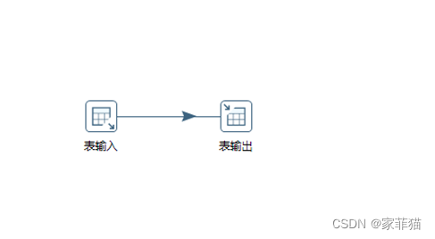 kettle mysql分页导数据 kettle数据库迁移_数据库_11