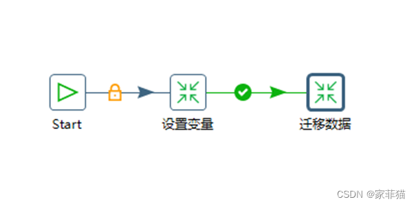 kettle mysql分页导数据 kettle数据库迁移_数据库_14