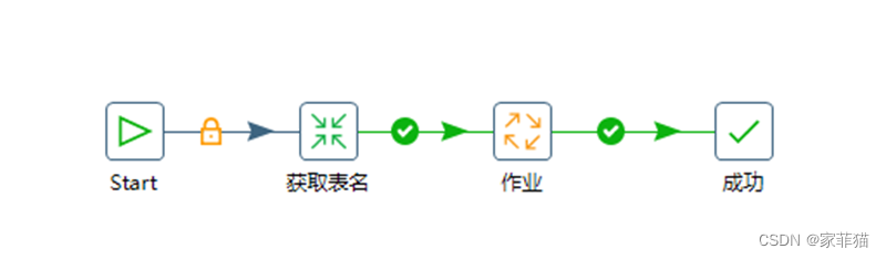 kettle mysql分页导数据 kettle数据库迁移_数据库_18