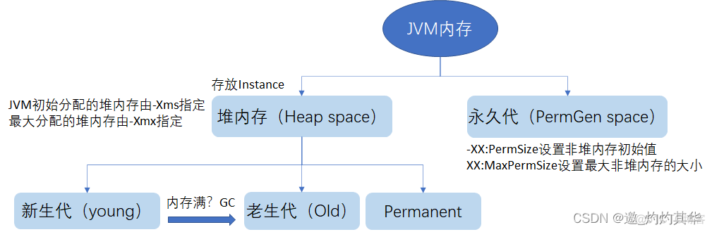 java虚拟机中栈允许的最大深度是多少 jvm 虚拟机栈里面有什么_开发语言_02