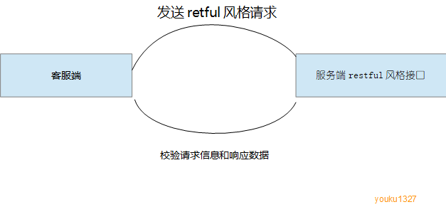 java resttemplate 引入 resttemplate调用_json