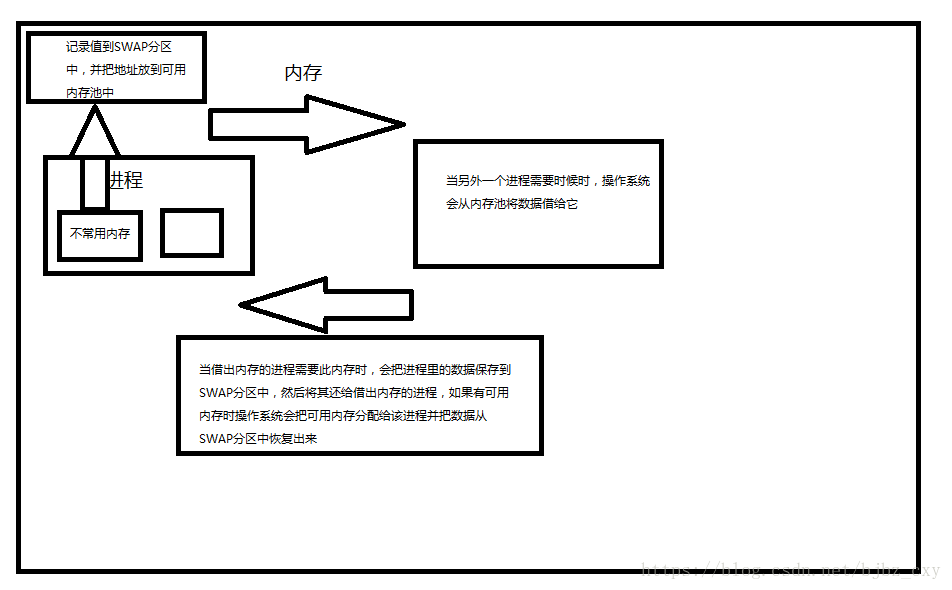 android swap分区测评 手机swap分区_虚拟内存